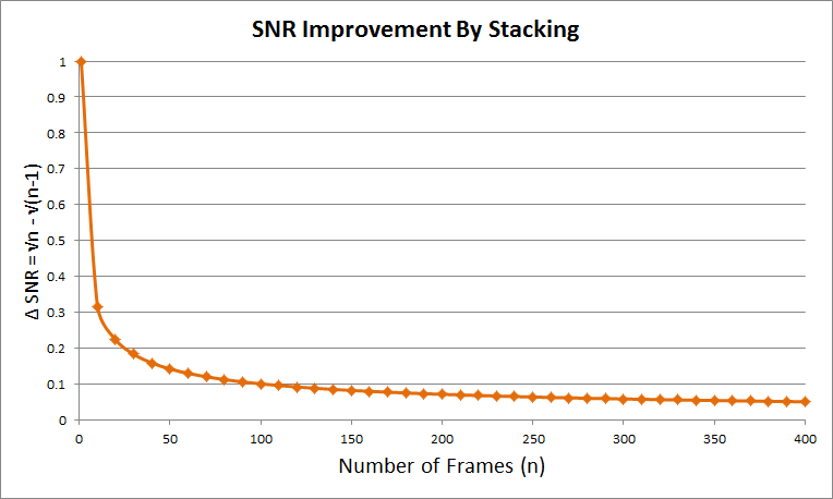 snr+stacking.png