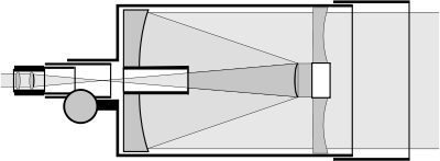 400px-Teleskop_Schmidta-Cassegraina.svg.png