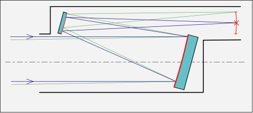500px-Off-axis_optical_telescope_diagram