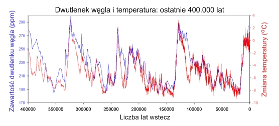 51e9767a23f5d_co2-temperatura-historia.p