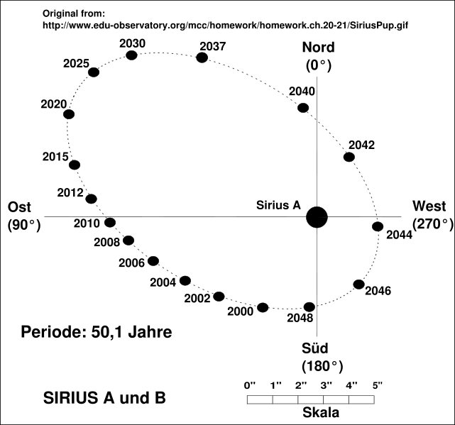 641px-Sirius-B-Orbit-de.svg.png