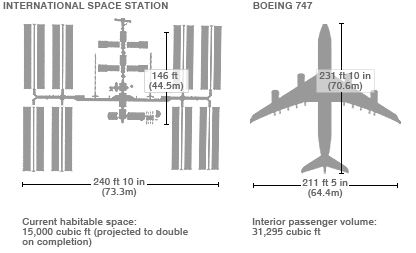 ISS_747_comparison.gif
