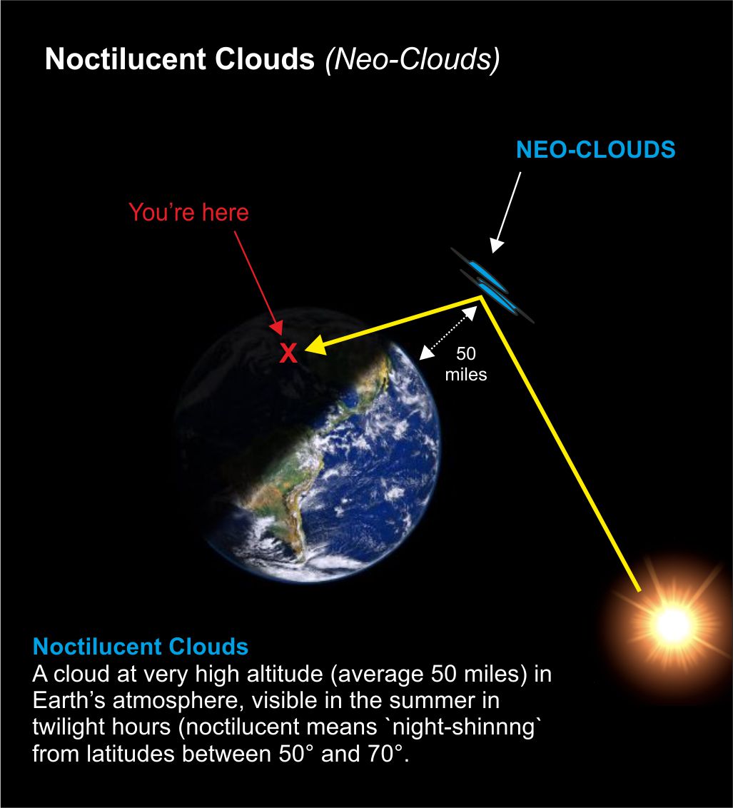 Noctilucent-Clouds.jpg