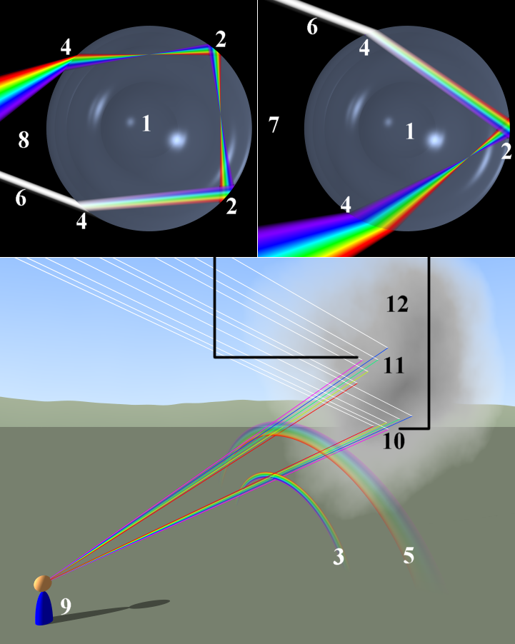 Rainbow_formation.png
