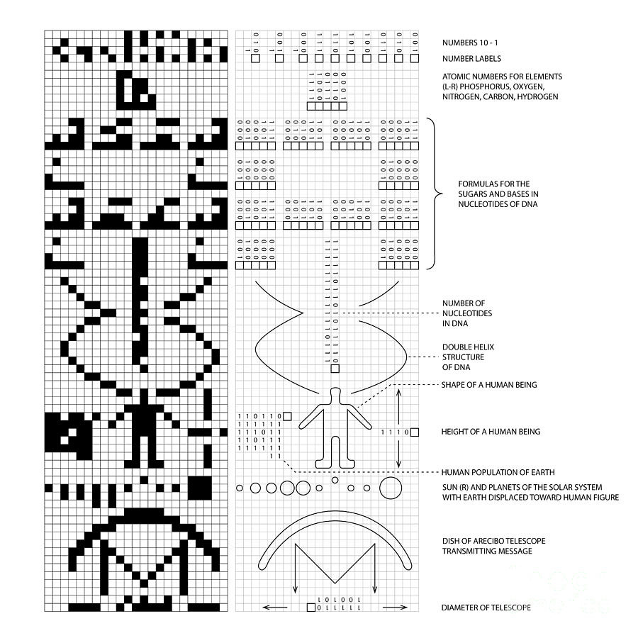 arecibo-message-and-decoded-key-science-