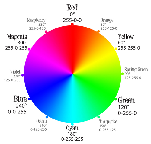 color-wheel-rgb.png