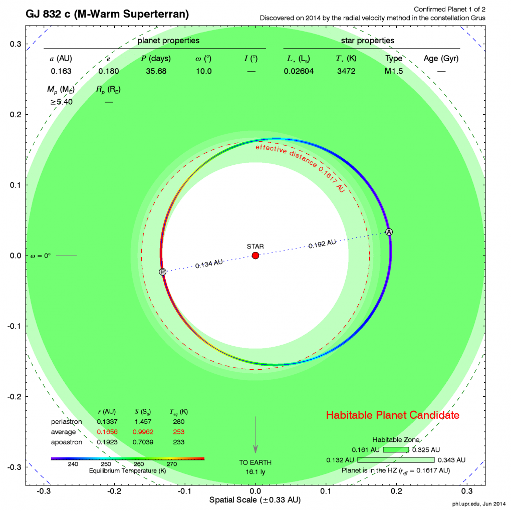 gliese-orbit-1020x1020.png