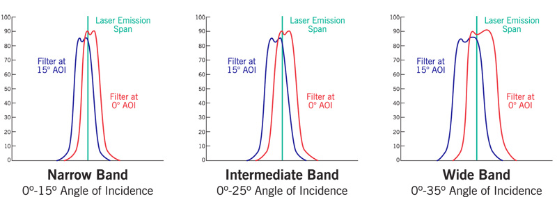 laser-diode-filter-charts.jpg