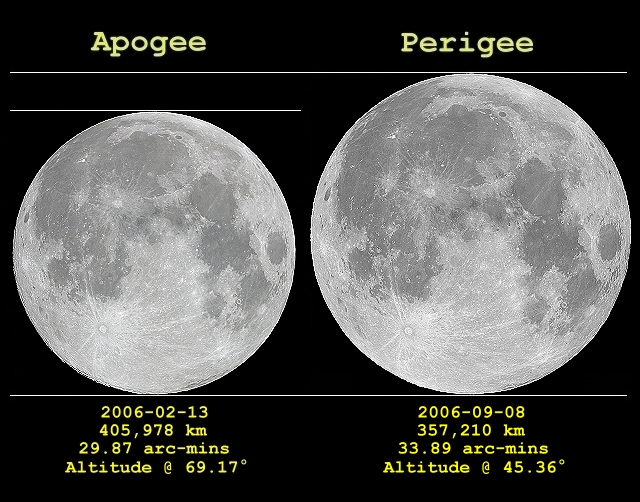 lunar-apogee-perigee-2006.jpg