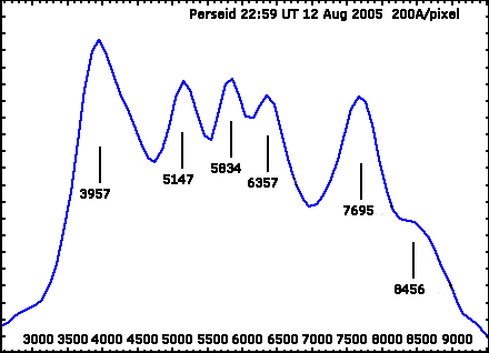 perseid_12aug05_spectrum_graph.gif