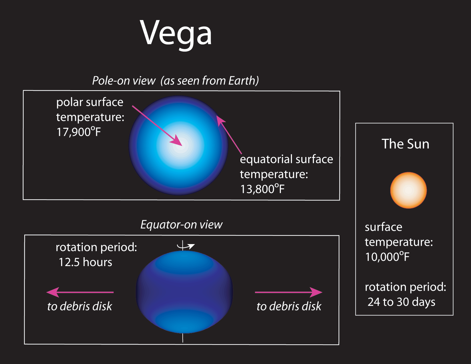 vega-vs-sun.gif