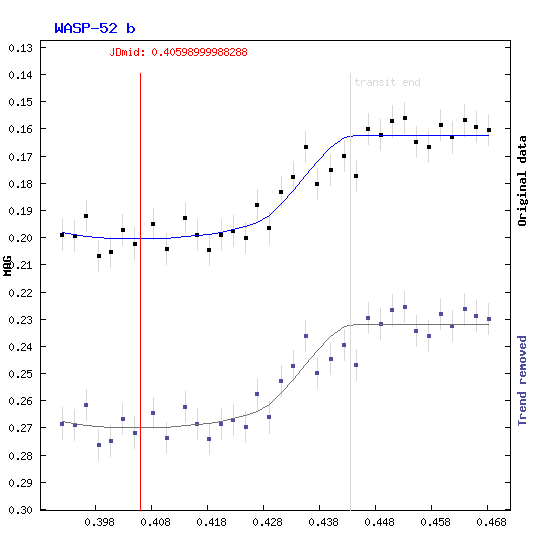 WASP-52 b stacked measurements.gif