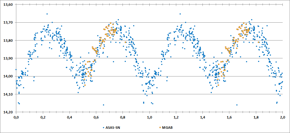 2MASS J20105092+1759205 phase curve.png