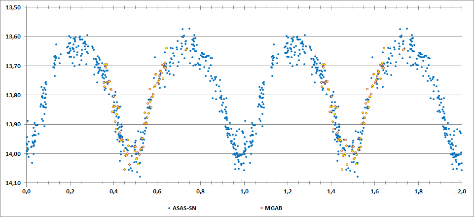 2MASS J20122070+1824340 phase curve.png
