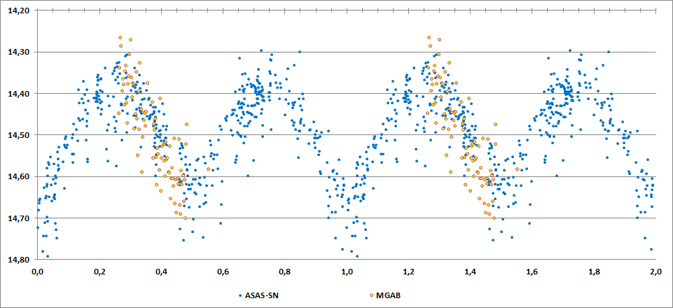 2MASS J20142864+1837307 phase curve.png