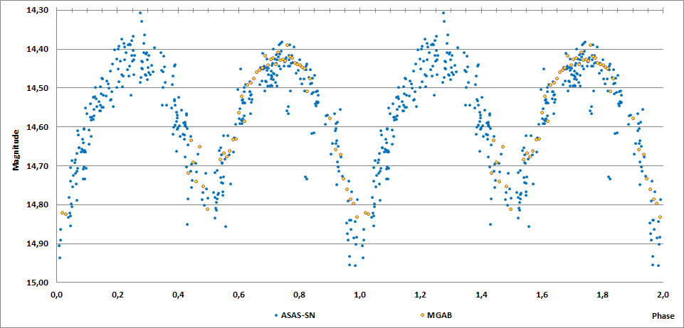2MASS J06320975+2954573 phase curve.png