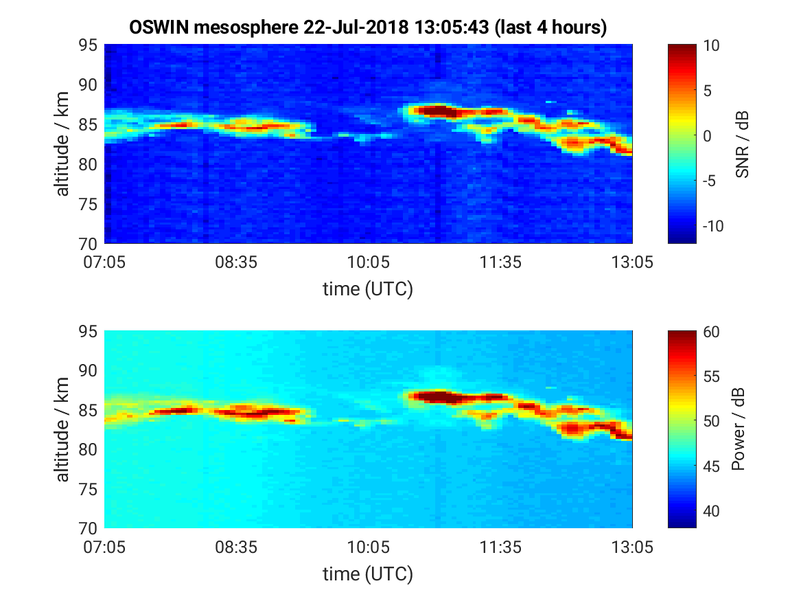 OSWIN_Mesosphere_4hour.png.54365ab988f8cbbe9e61214d3f092bd4.png