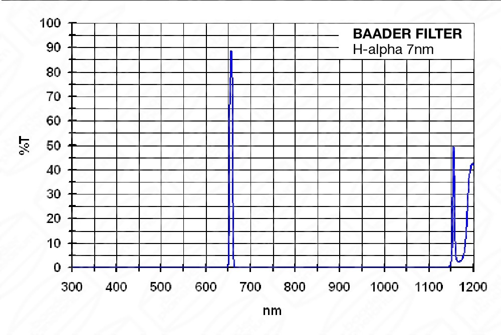 baader-h-alpha-7nm-ccd-narrowband-filter-1-1-4--84a.jpg.125cf48884deab43e070365ac10f438d.jpg