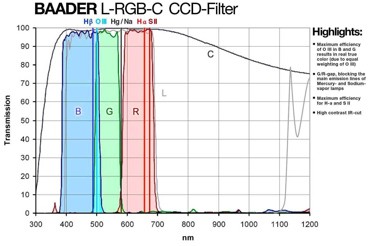 baader-b-ccd-filter-1-1-4--a22.jpg.6658d49c74fd625a03c1867cb44a0650.jpg