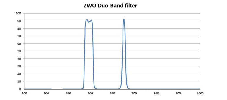 ZWO-Duo-Band-filter-2.png