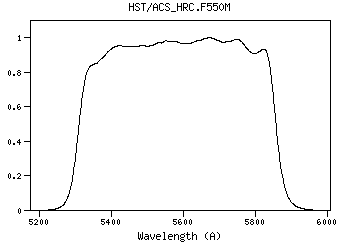 HST_ACS_HRC.F550M.png.b2ac29cf007c64d3d3db5d8a1ceb050a.png