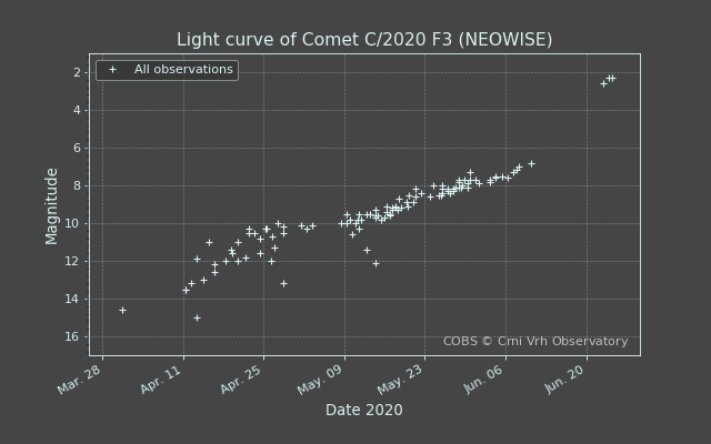 lightcurve_20200624-181324.png