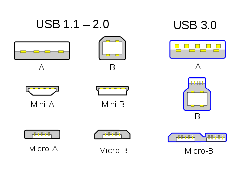 490px-USB_2.0_and_3.0_connectors_svg.png.9dc476b402fb2271e08f7fc4e9ae6aa1.png