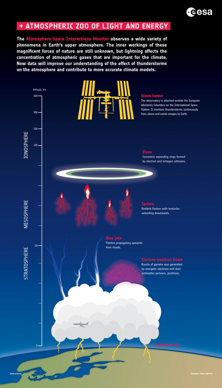 Storm_hunter_infographics_article.jpg