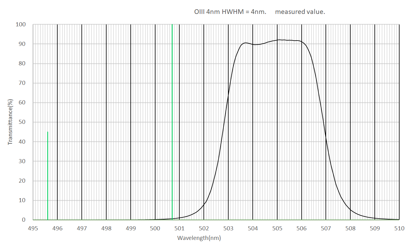 OIII 4nm HWHM 4nm measured value.png