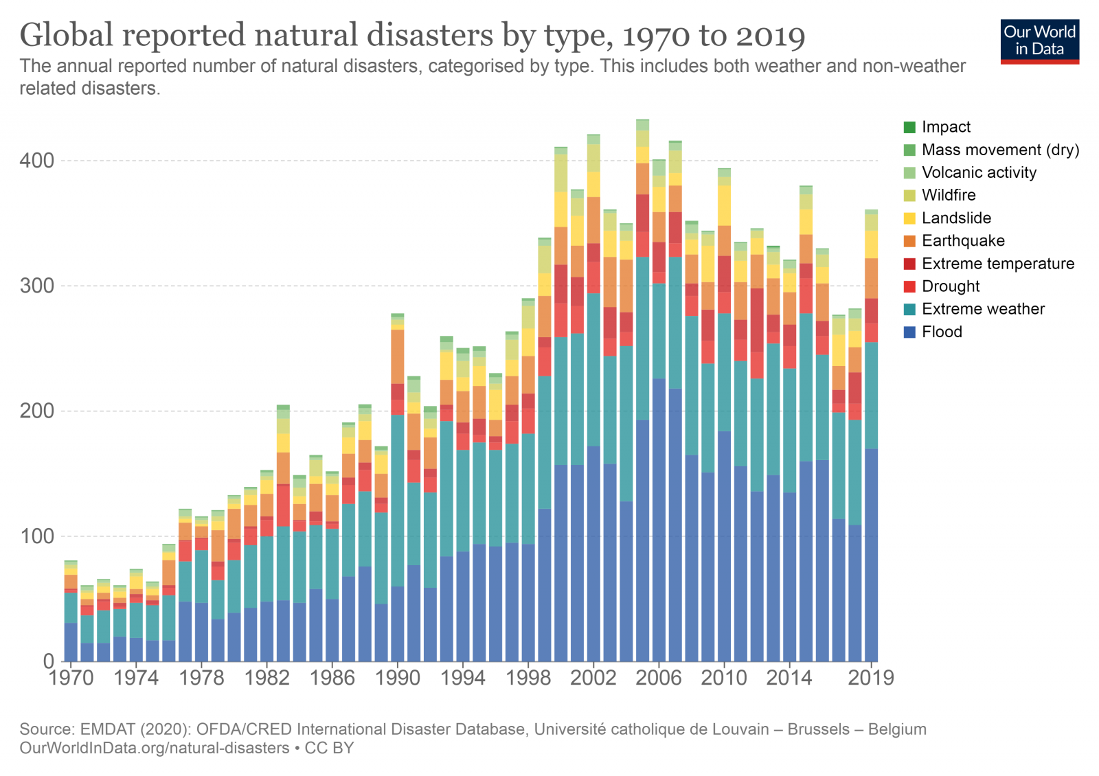 natural-disasters-by-type.thumb.png.7b2dd67222392586bdf2def364df6fdf.png