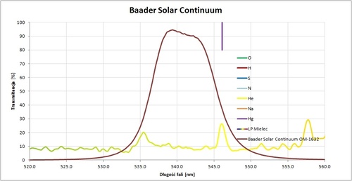 Więcej informacji o „Sprzedam filtr Baader Solar Continuum 1.25" - OBNIŻKA CENY!”
