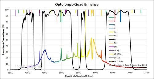 Więcej informacji o „Sprzedam filtr Optolong L-Quad Enhance 2.0"”