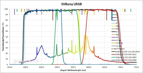 Więcej informacji o „Sprzedam zestaw filtrów SVB LRGB 2.0" (ze zmierzonymi widmami)”