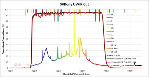 Więcej informacji o „Sprzedam filtry SVB UV/IR Cut 1.25" (ze zmierzonym widmem)”
