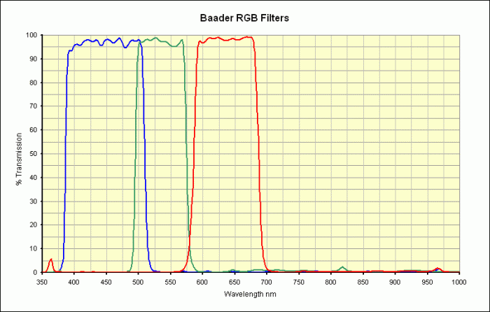 baader_rgb_transmission-1.gif