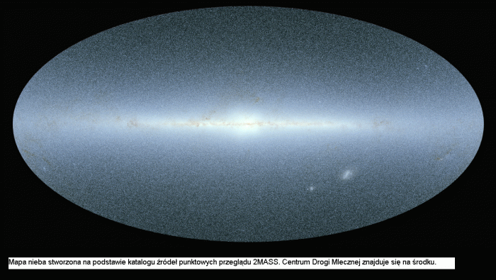 Galactic_map_of_the_2MASS_Point_Source_Catalog.gif
