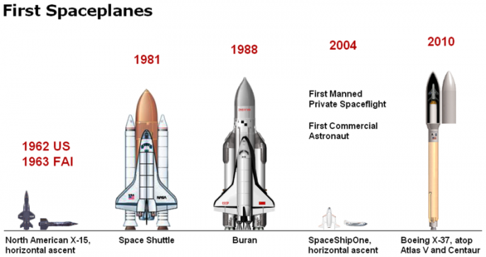 800px-World&#39;s_First_Five_Spaceplanes.PNG