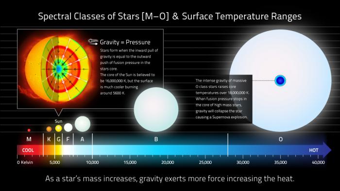 Star-Classes-Surface-Temperature-Ranges.jpg