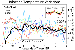 Holocene_Temperature_Variations.png