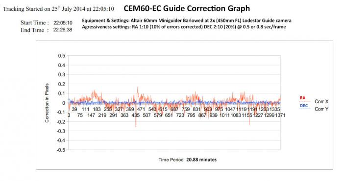 CEM60-EC-guide-correction-graph.jpg