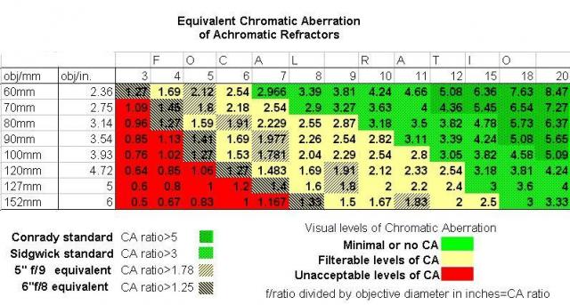 CA-ratio-chart-achro1.jpg