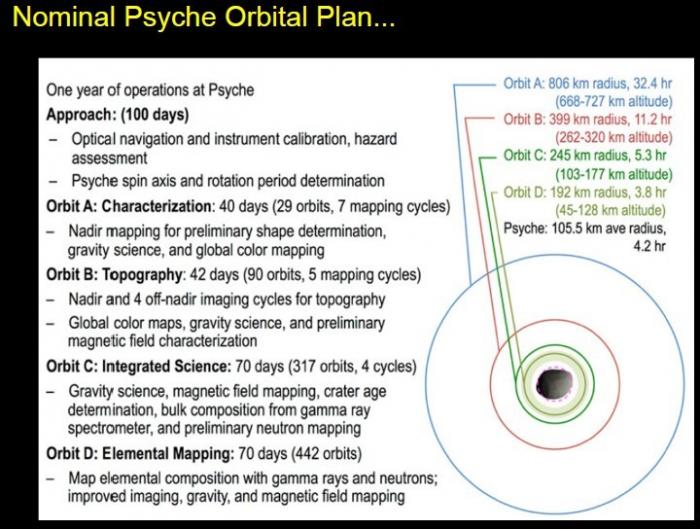 20170109_Psyche-orbital-plan.jpg