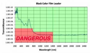 tov-chou-black-colored-film-dangerous-500.jpg