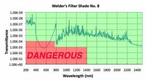 tov-chou-welder08-dangerous-500.jpg