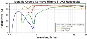 Concave_metallic_mirror_8_degree_AOI.jpg